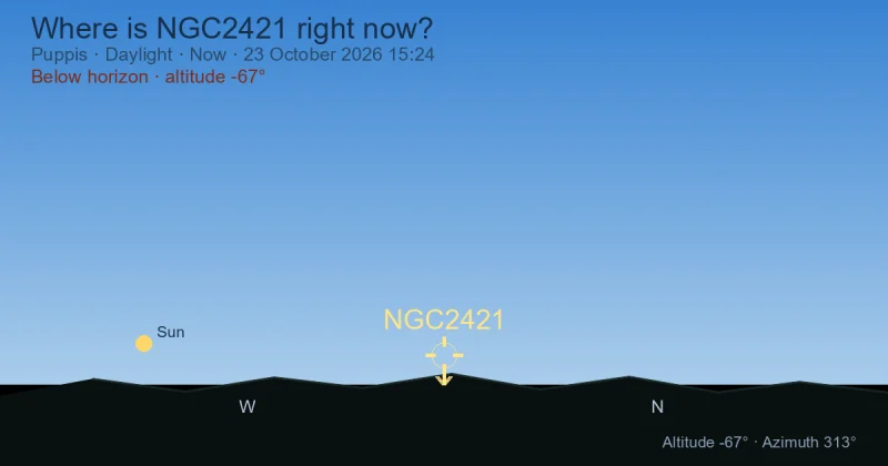 Where is NGC2421 right now?