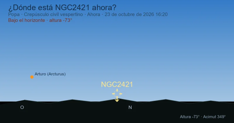 ¿Dónde está NGC2421 ahora?
