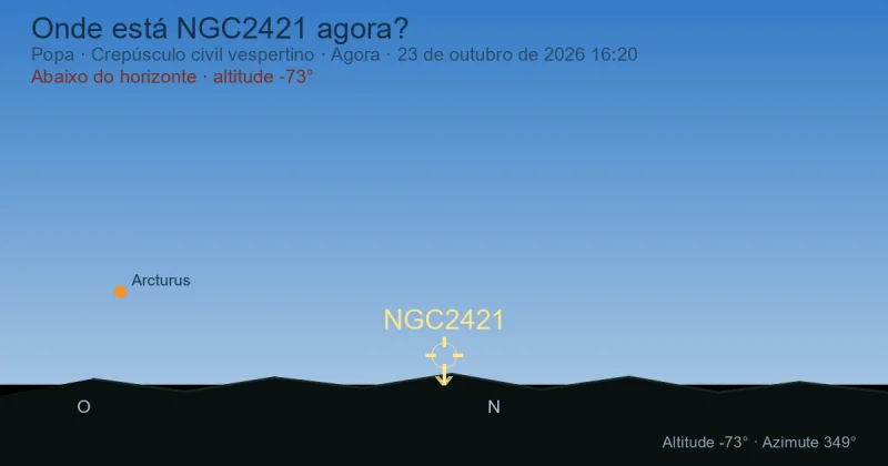 Onde está NGC2421 agora?