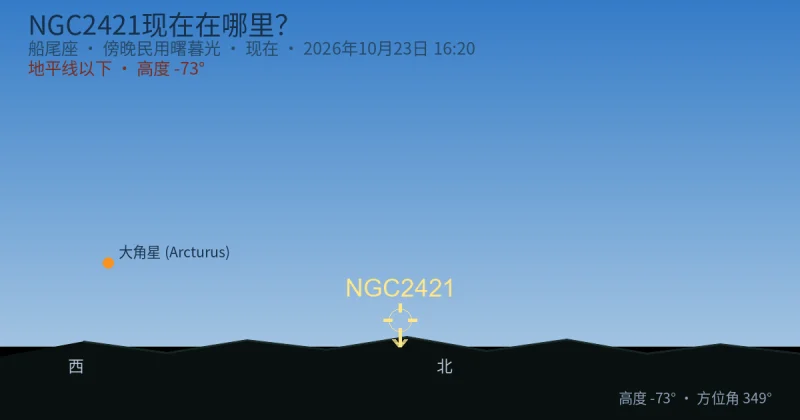 NGC2421现在在哪里？