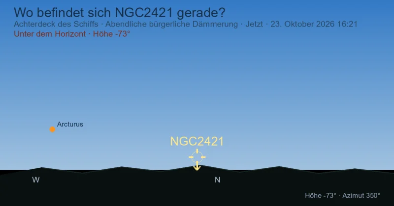 Wo befindet sich NGC2421 gerade?