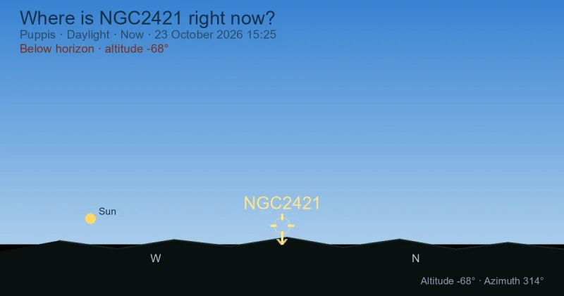 Where is NGC2421 right now?
