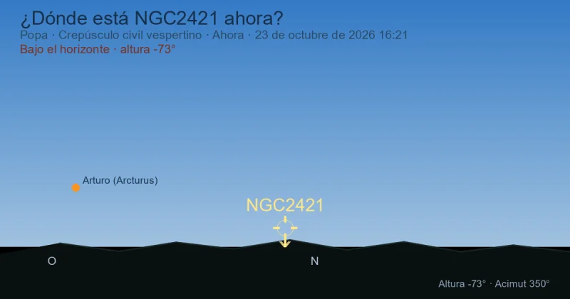¿Dónde está NGC2421 ahora?