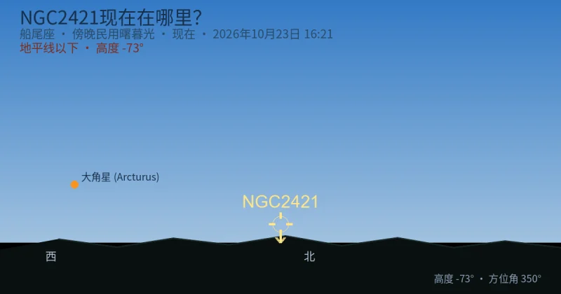 NGC2421现在在哪里?