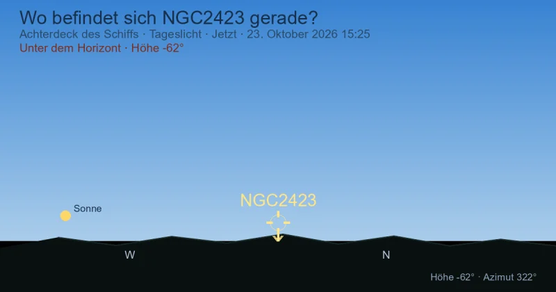 Wo befindet sich NGC2423 gerade?