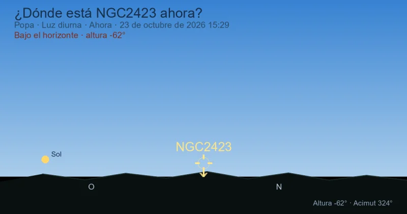 ¿Dónde está NGC2423 ahora?