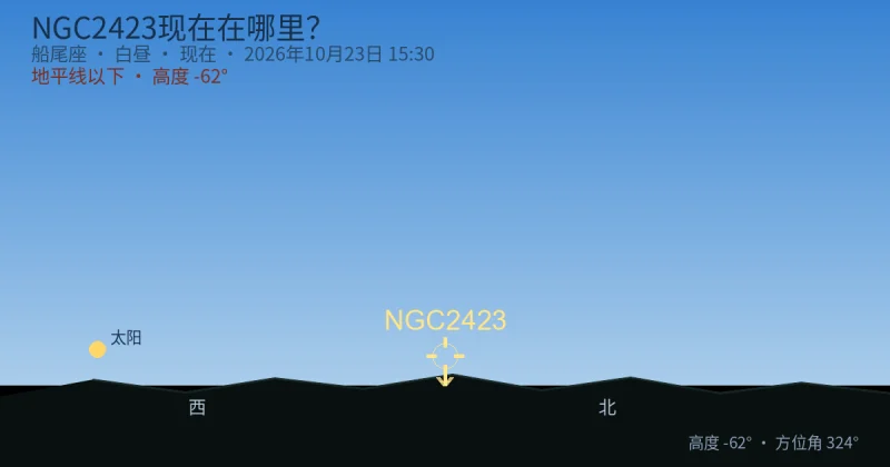 NGC2423现在在哪里？