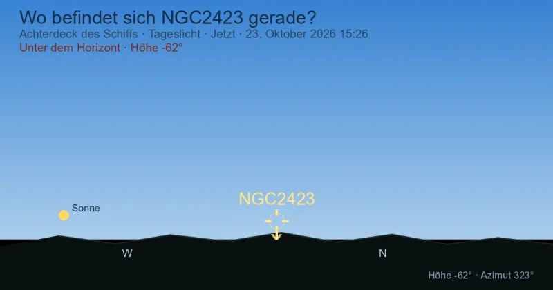 Wo befindet sich NGC2423 gerade?