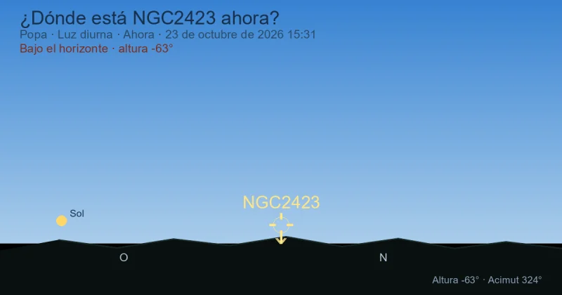 ¿Dónde está NGC2423 ahora?