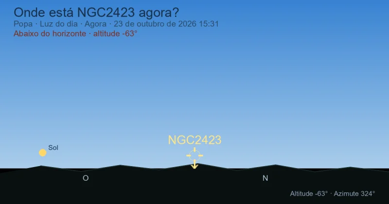 Onde está NGC2423 agora?