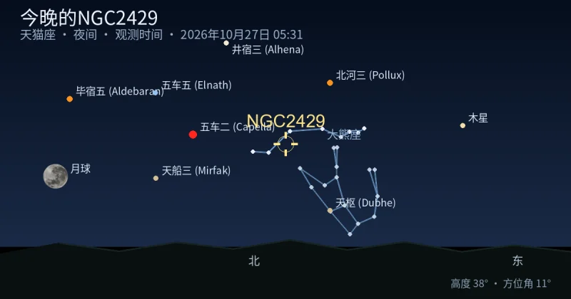 今晚的NGC2429