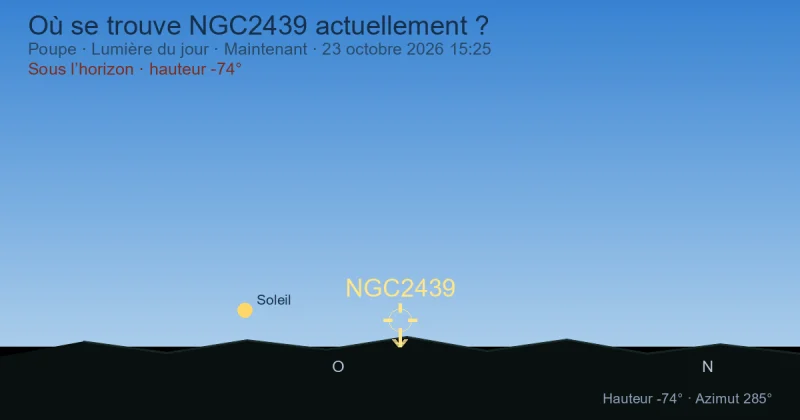 Où se trouve NGC2439 actuellement ?