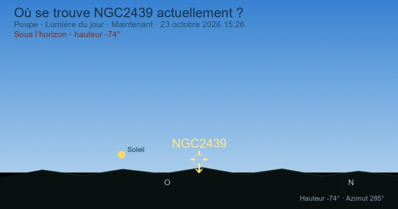 Où se trouve NGC2439 actuellement ?