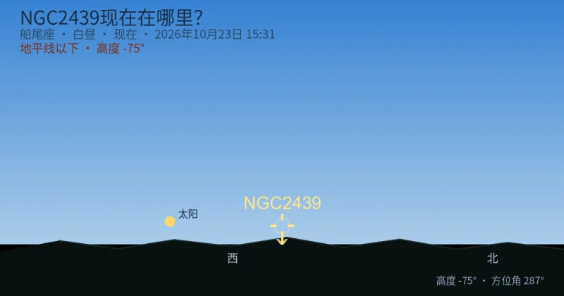NGC2439现在在哪里?