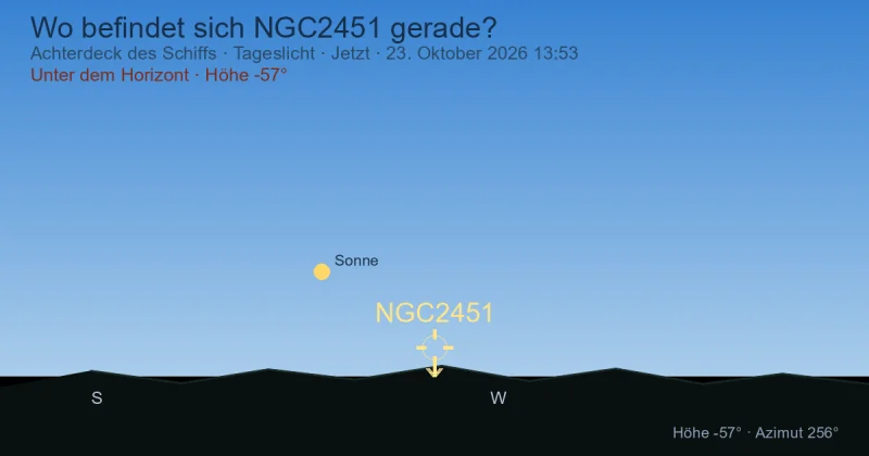 Wo befindet sich NGC2451 gerade?