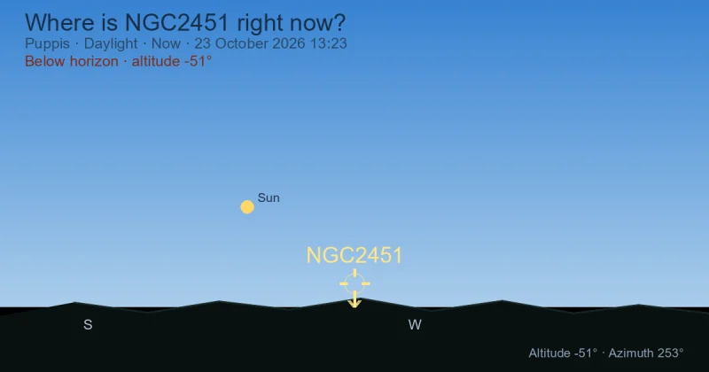 Where is NGC2451 right now?