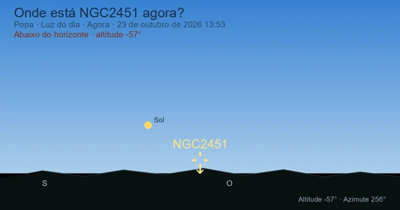 Onde está NGC2451 agora?