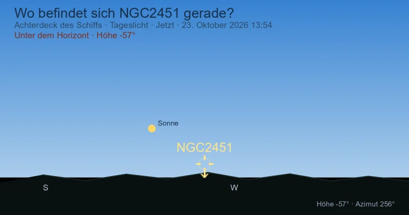 Wo befindet sich NGC2451 gerade?