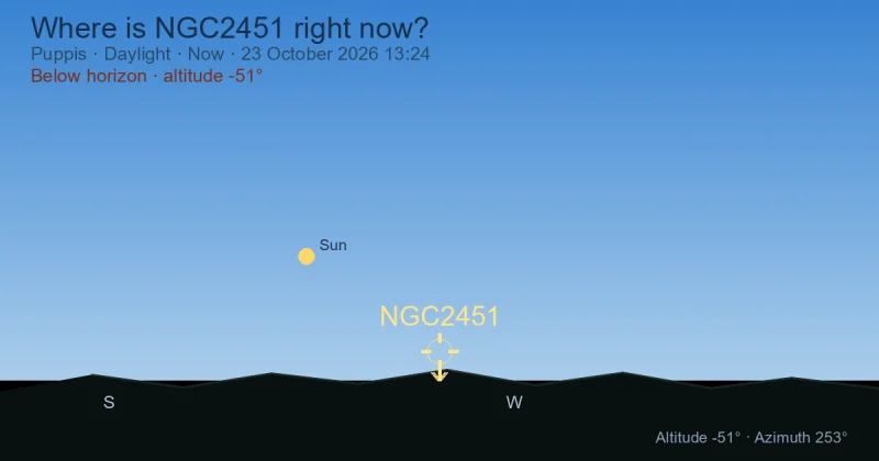 Where is NGC2451 right now?