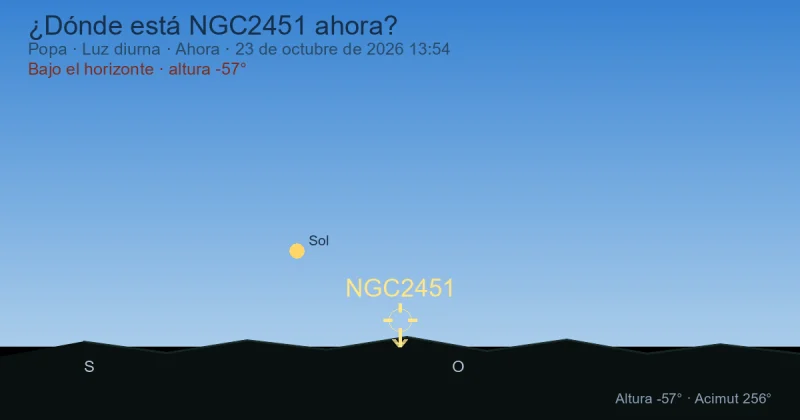 ¿Dónde está NGC2451 ahora?