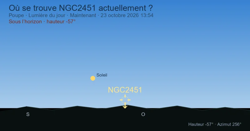 Où se trouve NGC2451 actuellement ?