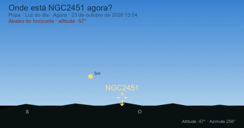 Onde está NGC2451 agora?