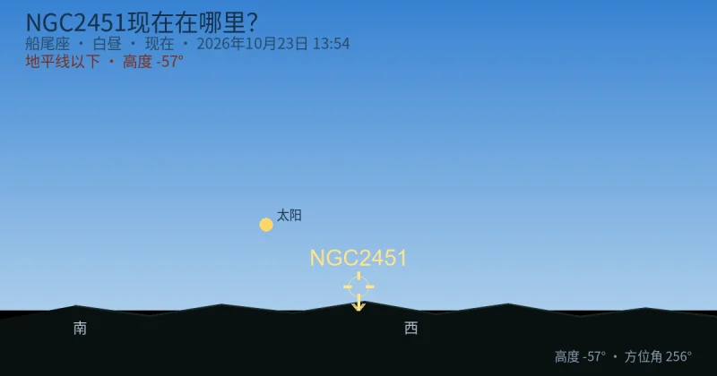 NGC2451现在在哪里?