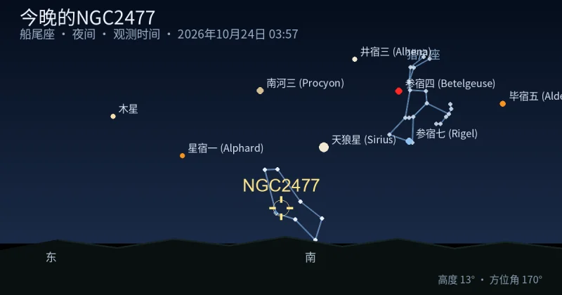 今晚的NGC2477