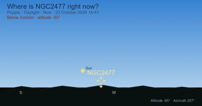 Where is NGC2477 right now?
