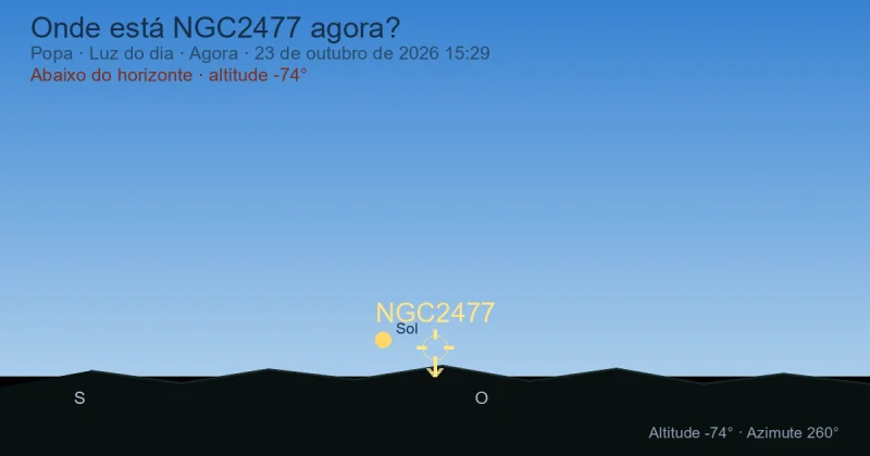Onde está NGC2477 agora?
