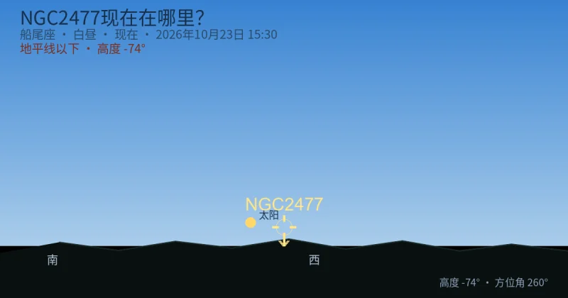 NGC2477现在在哪里？