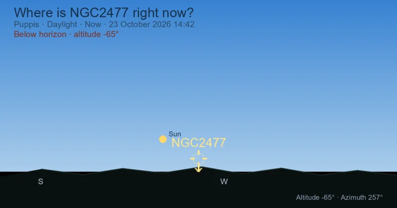 Where is NGC2477 right now?