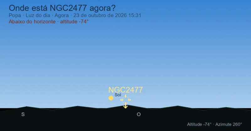 Onde está NGC2477 agora?