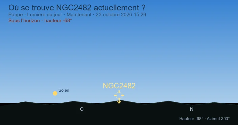 Où se trouve NGC2482 actuellement ?