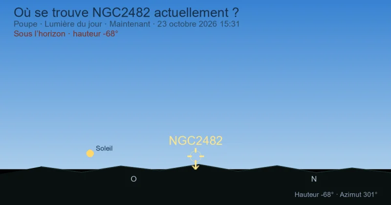 Où se trouve NGC2482 actuellement ?