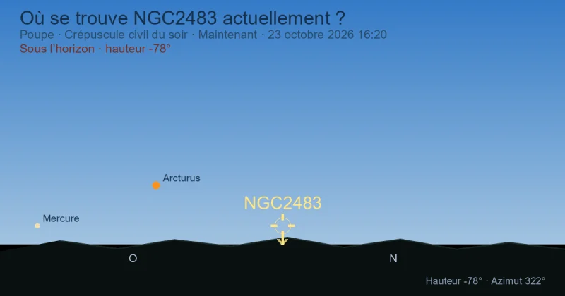 Où se trouve NGC2483 actuellement ?
