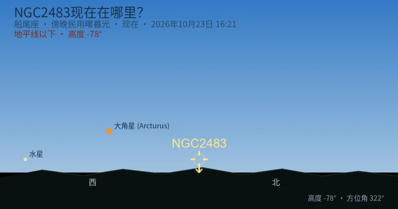 NGC2483现在在哪里？