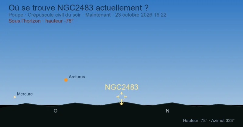 Où se trouve NGC2483 actuellement ?