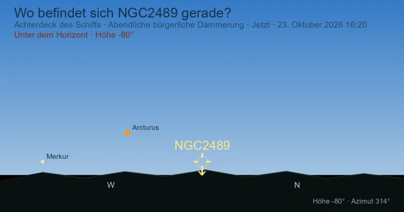 Wo befindet sich NGC2489 gerade?