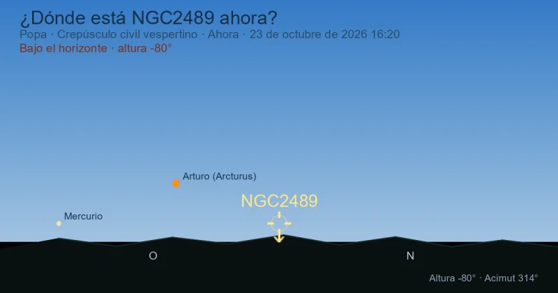 ¿Dónde está NGC2489 ahora?