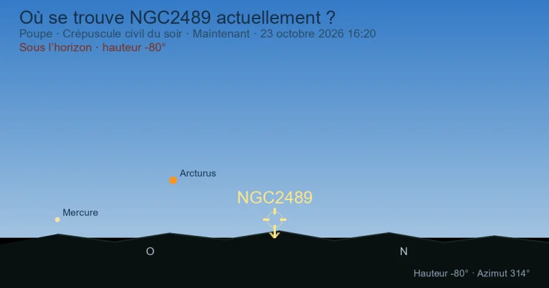 Où se trouve NGC2489 actuellement ?