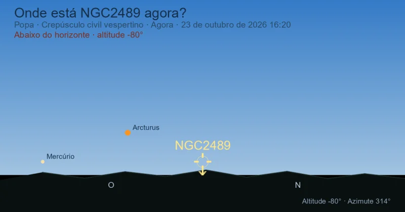 Onde está NGC2489 agora?