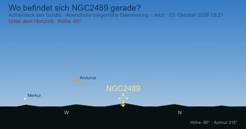 Wo befindet sich NGC2489 gerade?
