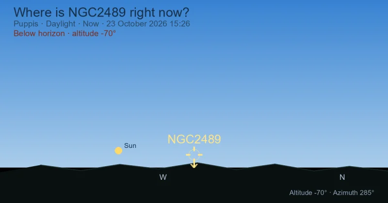 Where is NGC2489 right now?