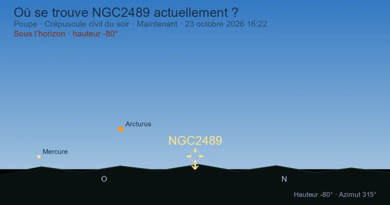 Où se trouve NGC2489 actuellement ?