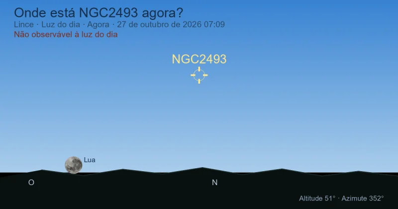 Onde está NGC2493 agora?