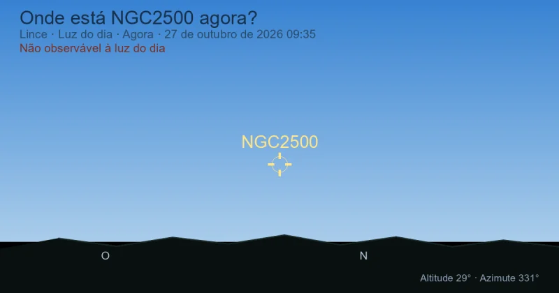 Onde está NGC2500 agora?