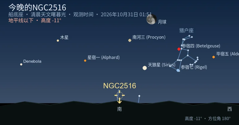 今晚的NGC2516