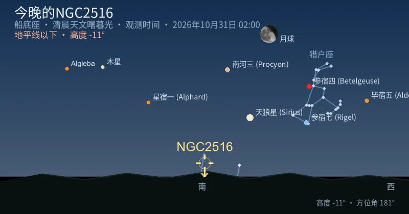 今晚的NGC2516