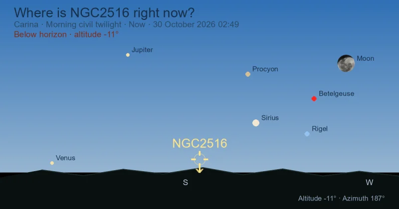 Where is NGC2516 right now?